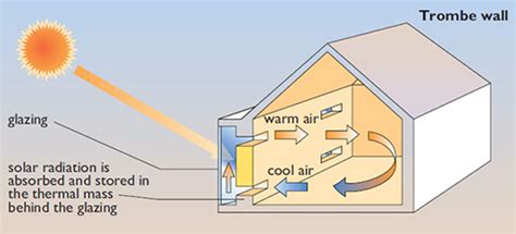 Can renewable energy sources power the world?: Week 2: 3 | OpenLearn ...