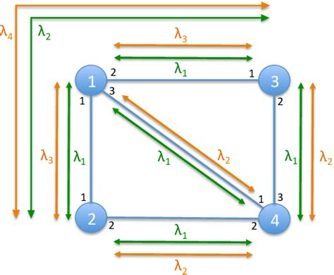 A mesh network example. | Download Scientific Diagram