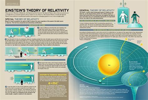 Theory of relativity, Fun science, Science education