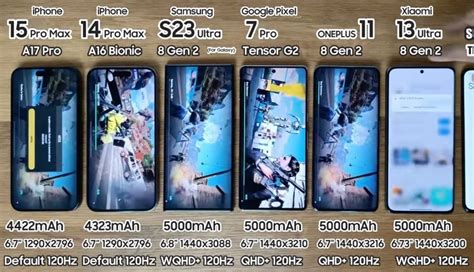 iPhone 15 Pro Max Battery Test vs Android Flagships [VIDEO] • iPhone in ...