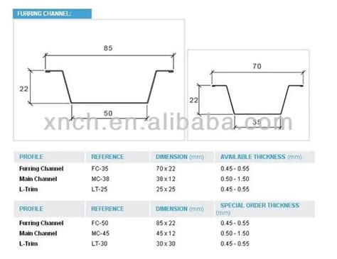 Metal Furring Channel Sizes Australia - Draw-jelly