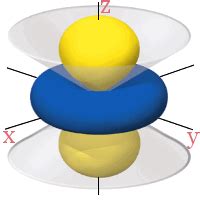 Definition of Orbital Nodes - Chemistry Dictionary