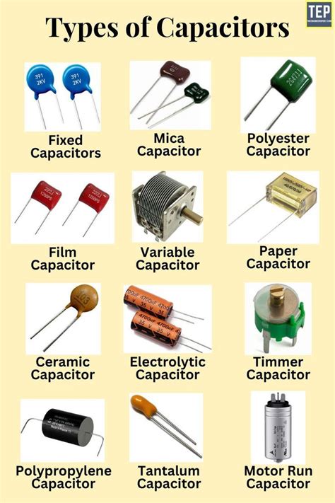 Different Types of Capacitors | Classification of Capacitors ...