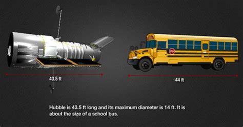 James Webb Space Telescope vs Hubble The james webb space telescope ...