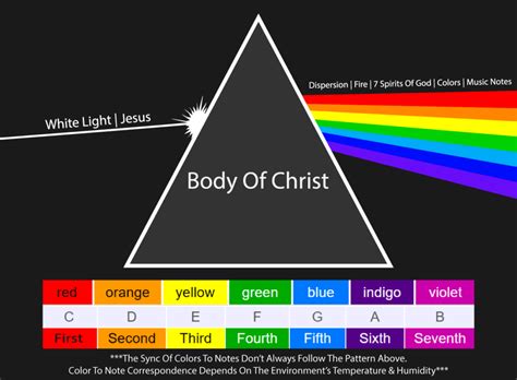 The 7 Spirits Of God & 7 The Evil Spirits of Canaan | Reese Irish