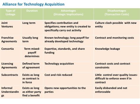 A collaboration strategies