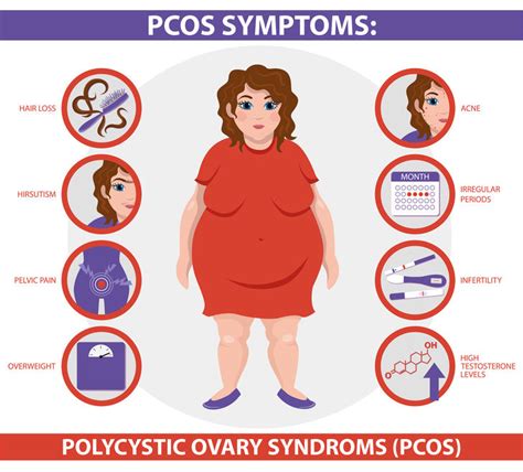 Polycystic Ovary Syndrome (PCOS) – The Golden Lady