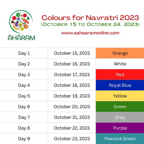 Navratri 2023: Colours to Wear, Forms of Devi, Naivedyam Recipes