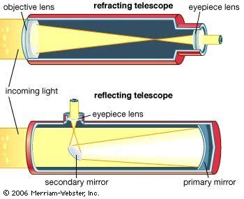 telescope summary | Britannica