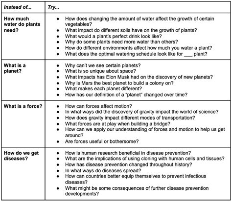 How To Teach Effective Questioning Skills for Inquiry-Based Learning ...