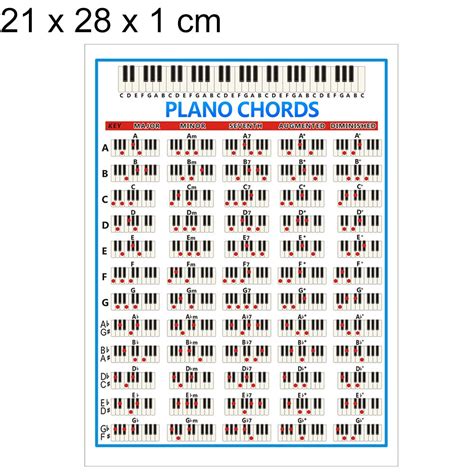 Pianotangenter fingersättning ackord diagram nybörjare student öva ...