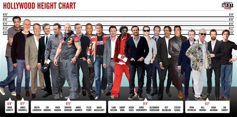 FUN STUFF: How do you measure up to some of Hollywood's tallest and ...