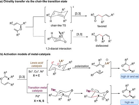 Stereochemical mechanism of [3,3]-sigmatropic rearrangement and ...