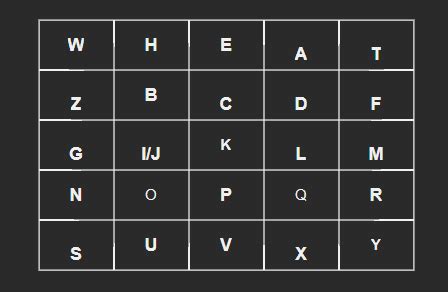 Playfair Cipher Program in C - Coding Ninjas