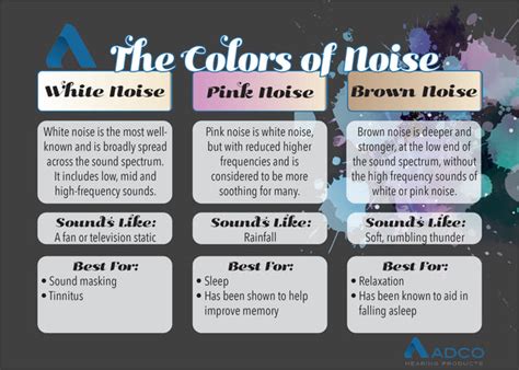 Brown Noise Vs White Noise Sleep