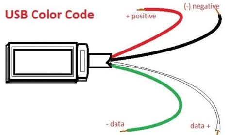 USB Wire Color Code - The Four Wires Inside | Color coding, Usb, Coding