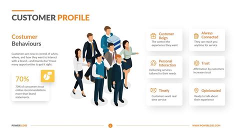 Customer Profile Template | Easy to Edit | PowerSlides™