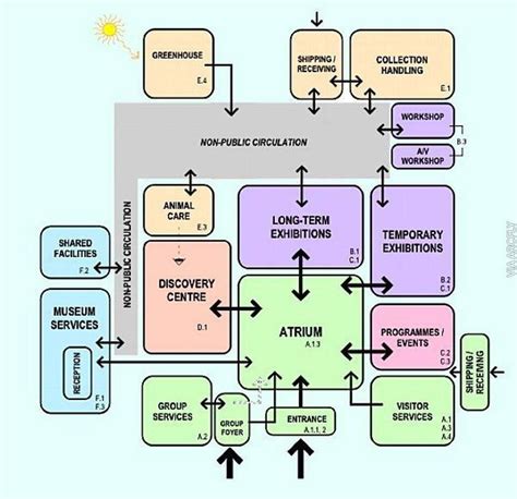 Diagrama De Interrelaciones Arquitectura - lema