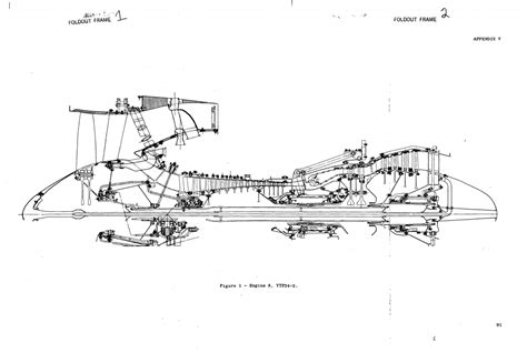 [:en]Design & Analysis of Turbofan Engines[:] | Turbomachinery blog