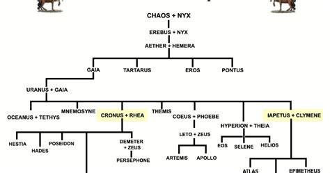 Deep Freeze 9: Greek Technology Gods: Hermes, Hephaestus, Prometheus