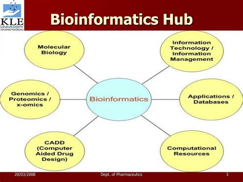 PPT - APPLICATIONS OF BIOINFORMATICS IN DRUG DISCOVERY AND PROCESS ...