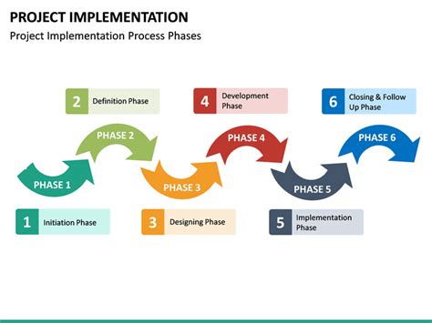 Implementation Plan Template PowerPoint