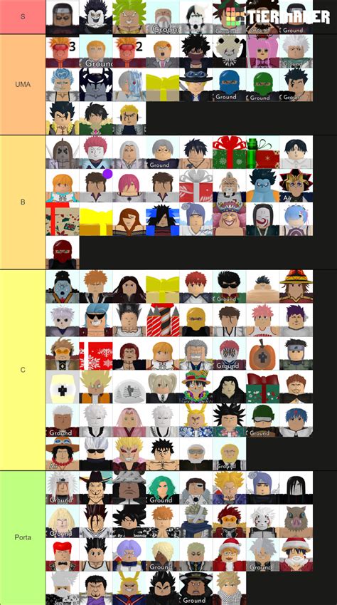 astd trade tierlist 2022 1 17 Tier List (Community Rankings) - TierMaker