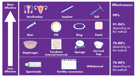 Cons Of Birth Control – Telegraph