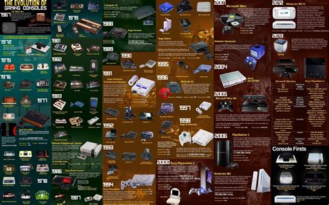 The Evolution of Gaming Consoles | Video Game History