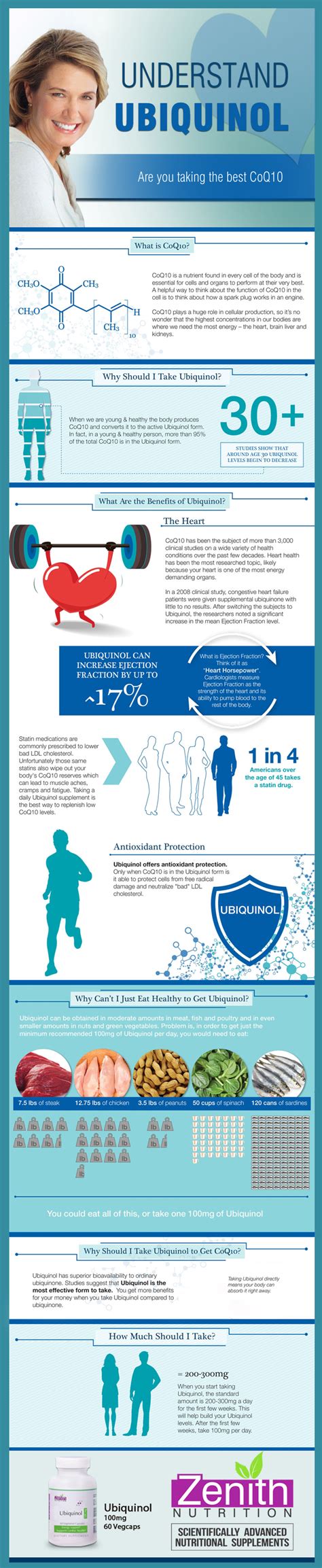 How Ubiquinol is better than Ubiquinone - Coenzyme Q10 / Coq10 ...