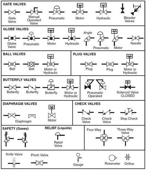 check valve symbols on drawings Symbols engineering process diagram ...