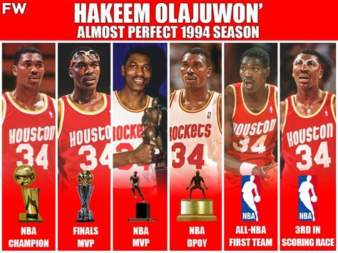 Hakeem Olajuwon' Almost Perfect Season In 1994: Missed Scoring Award By ...