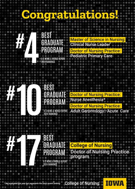 Five Graduate Programs Receive Top Rankings from 'US News & World ...