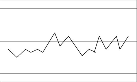 4: Typical Control Chart | Download Scientific Diagram