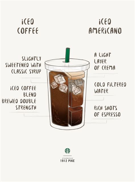 how to make iced americano at home - dostatecznego