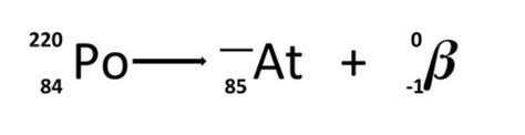 Beta decay equations library | Teaching Resources