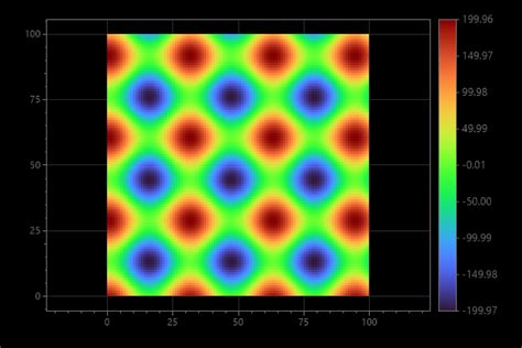 Plot Type: Heatmap - ScottPlot 4.1 Cookbook