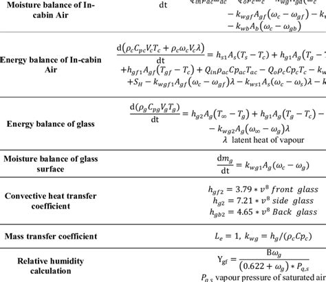 Thermodynamics Formulas