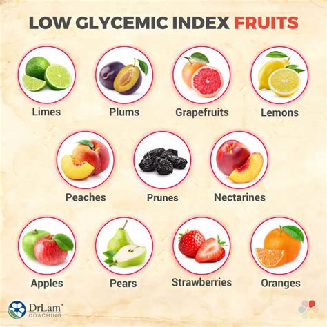 The Benefits of Sticking To Low Glycemic Index Fruits