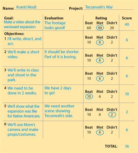 Newsletter Rubric Template | PDF Template