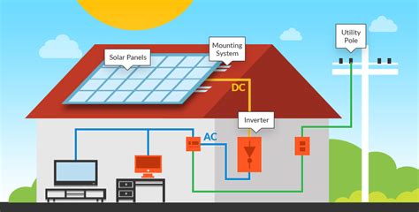 Home Solar Power Systems | LetsGoSolar.com