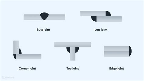 Fillet Weld Failure