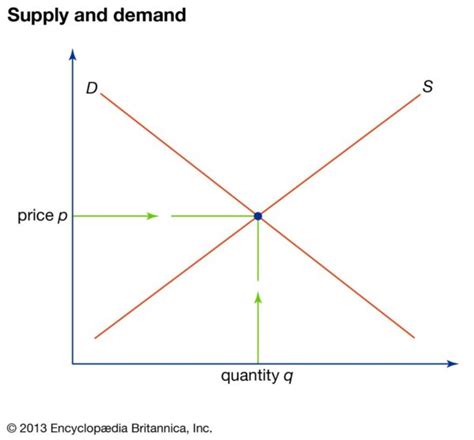 5 Scarcity Marketing Tactics That Can Boost Your Sales - Business 2 ...