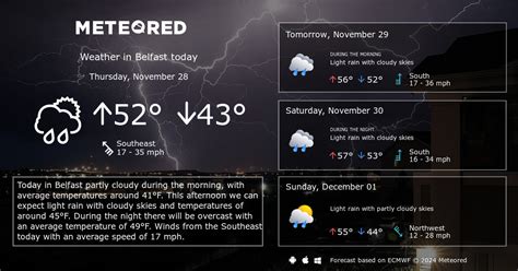 Belfast Weather 14 days - Meteored