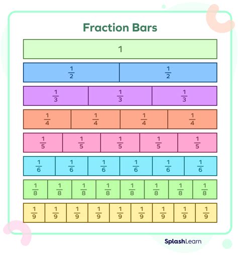 What Is a Bar Model in Math? Definition, Types, Examples, Facts