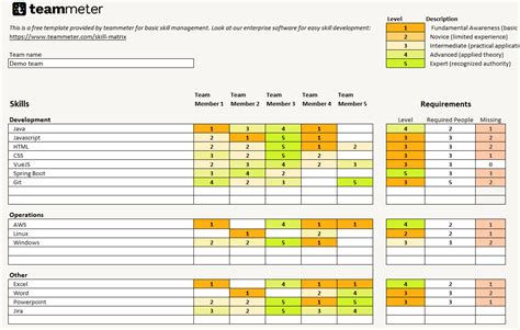 Kostenlose Qualifikationsmatrix-Vorlage für Excel - teammeter