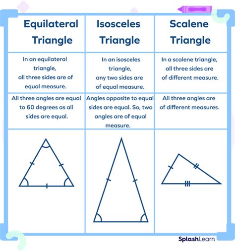 Right Angled Isosceles Triangle