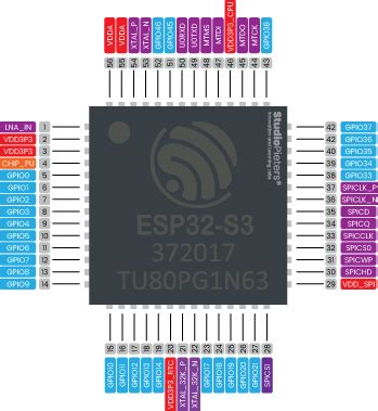 ESP32 – S3 WROOM Pinout