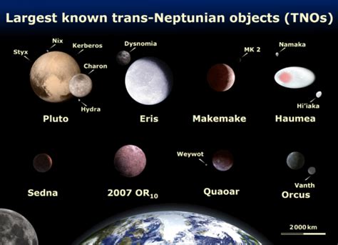 ‘Weird Object’ Discovered Beyond Neptune: A Clue in the Quest for ...