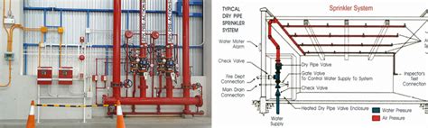 Hire freelance fire sprinkler design and drawing services services for ...